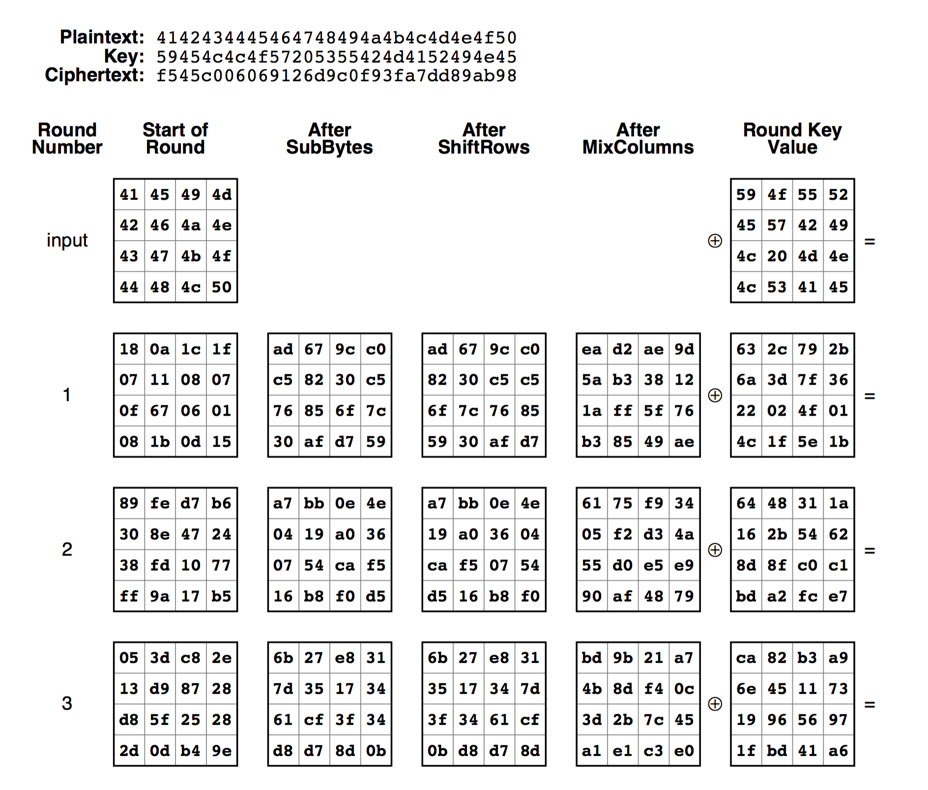 aes visualization